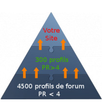 Pyramide de liens