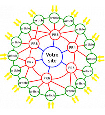 Linkwheel